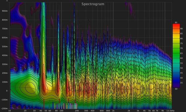 Dio Ministudio baseline spctr.jpg