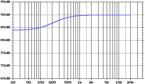 BAFFLE-STEP-RESPONSE-CURVE-TYPICAL.gif