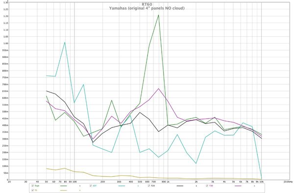 RT60 - Yamahas (original panels NO cloud).jpg