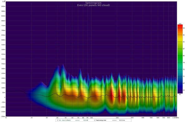 Spectrogram - Eves (26 panels NO cloud).jpg