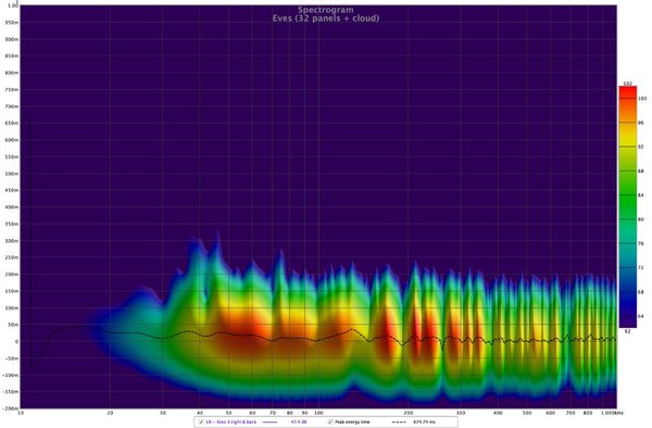 Spectrogram - Eves (with 32 panels + cloud).jpg