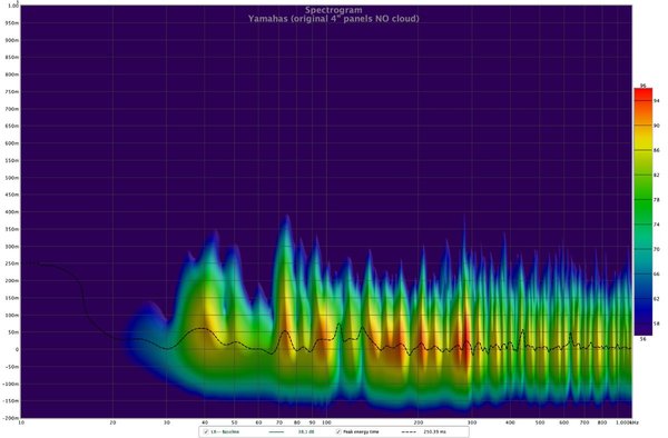 Spectrogram - Yamahas (original panels NO cloud).jpg