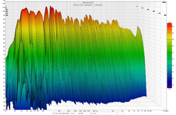 Waterfall - Eves (32 panels + cloud).jpg