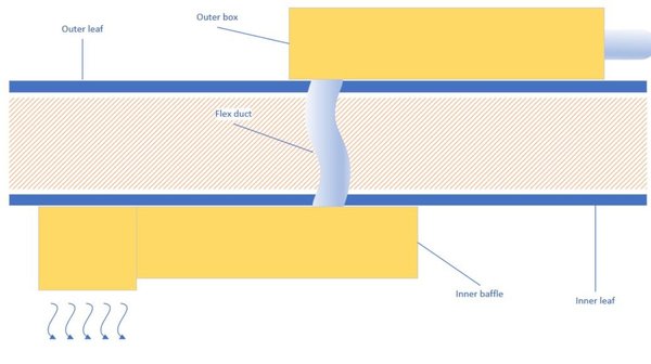 example-baffle1.jpg