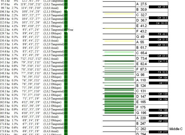 Modes-per-note.jpg