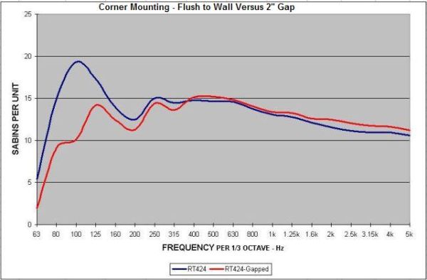 Corner_RT424-vs-Gap-600-1.jpg