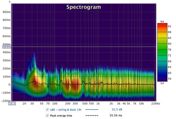 spectogram ceiling.jpg