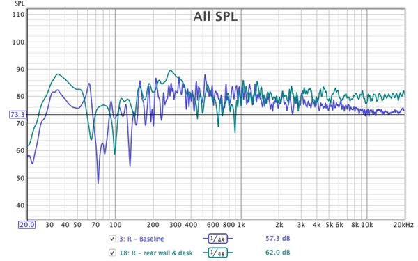 SPL baseline vs rear wall R.jpg