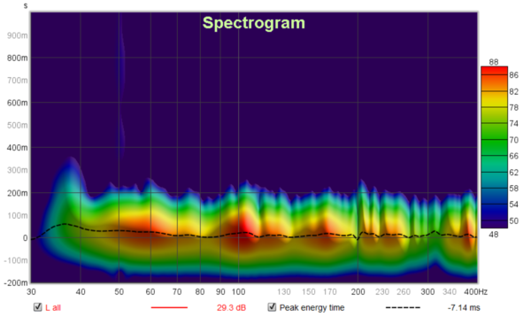 L all spectro.png