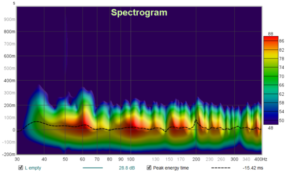 L empty spectro.png