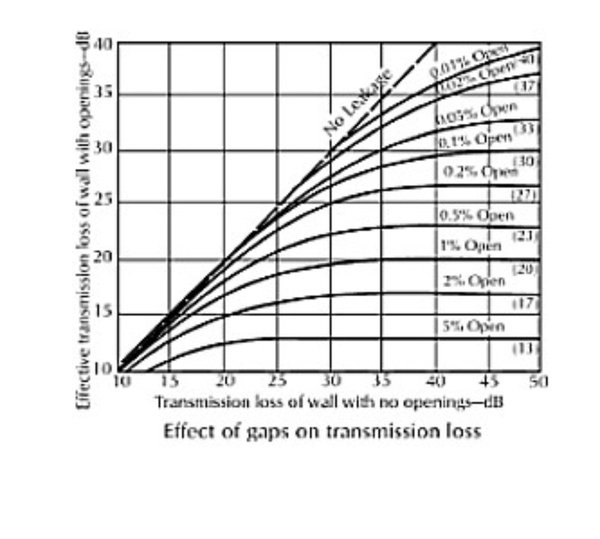 loss-through-tiny-cracks-and-reduction-effect-of-small-gaps-on-TL.jpg (117.68 KiB) Viewed 38987 times loss-through-tiny-cracks-and-reduction-effect-of-small-gaps-on-TL.jpg