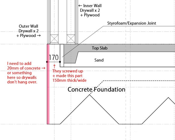 Foundation Problem.jpg