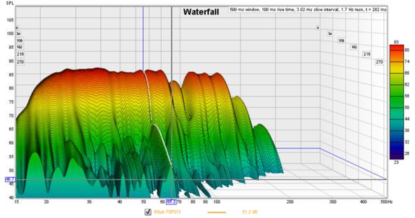 REW-SUBS-TSP013-phase-ring.png