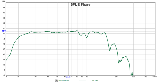 REW-SUBS-TSP014-FR-phase-ring-gone.png