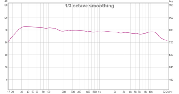 REW-Rod-Final-FR-20-20k-one-third.png