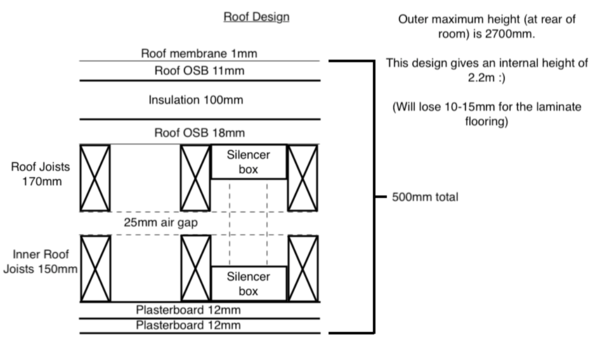 Roof Design..png