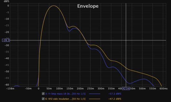 Dio Ministudio  RFZ side insulation - limp mass absorbers comparison ETC.jpg