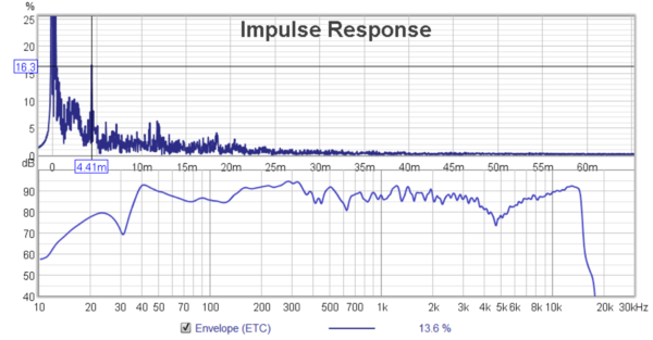 dio-REW-IR-0..60--4.4peak.png