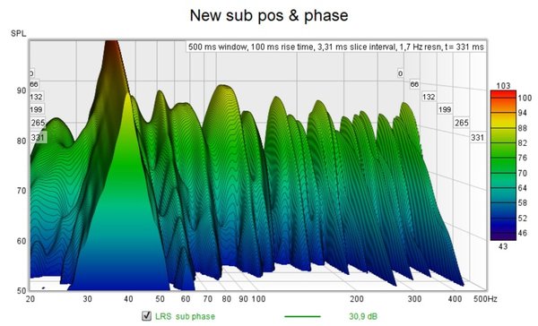 New sub pos waterfall.jpg