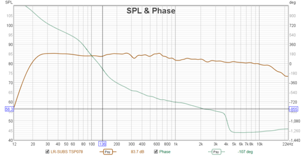SNOLO--REW-FR--12-20k-LRSS-PSY-plus-phase--TSP078.png