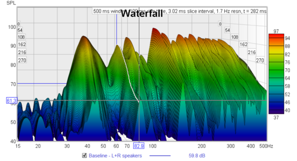 Greyhound_REW-Baseline-WF--15..500--hilite-82Hz.png