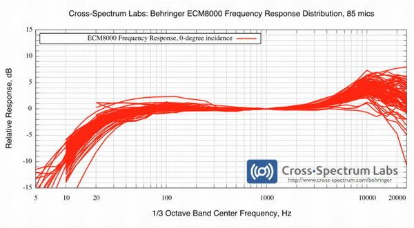 ecm8000_calibration-frequency_response_differences-large.jpg