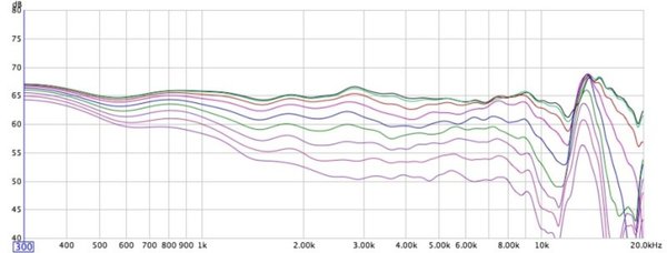 generic-speaker-frequency-response-graph-on-and-off-axis.jpg