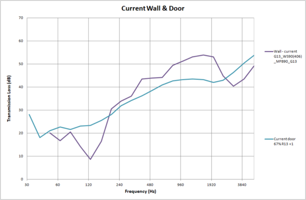 current wall and door.png