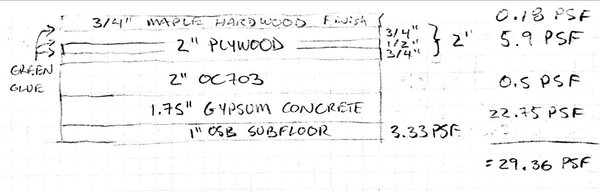 Proposed Floor -10-01-22.jpg