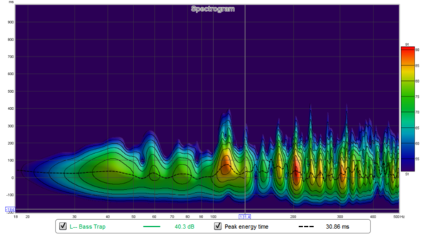 FRCAUS--REW-SP-20-500--131hz-highlighted--AFTER.png