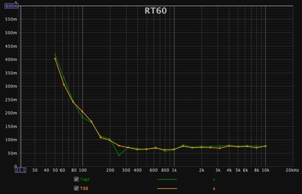 Dio Ministudio EQ v3 RT60.jpg