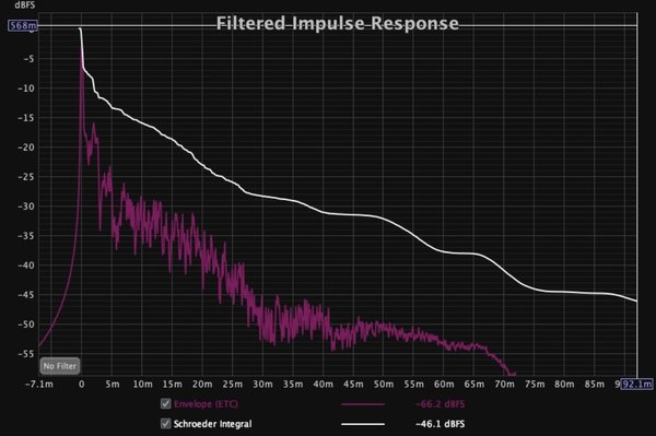 Dio Ministudio MLV fix EQ v6 house curve IR.jpg