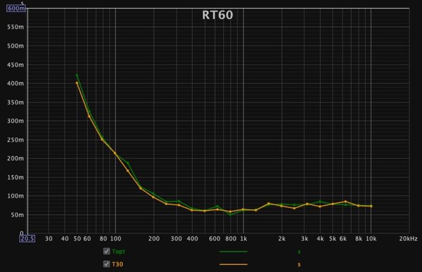 Dio Ministudio MLV fix EQ v6 house curve no notch RT60.jpg
