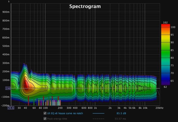 Dio Ministudio MLV fix EQ v6 house curve no notch spctr.jpg