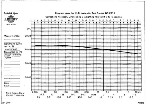 B&K-optimum-room-curve-FR-frequency-response-bandk.jpg