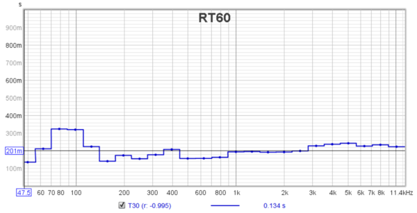 SNOLO--REW-RT60--50hz-12khz-FINAL--1..3+cursor200ms.png
