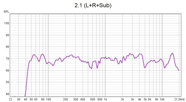 2.1 (L+R+Sub).jpg