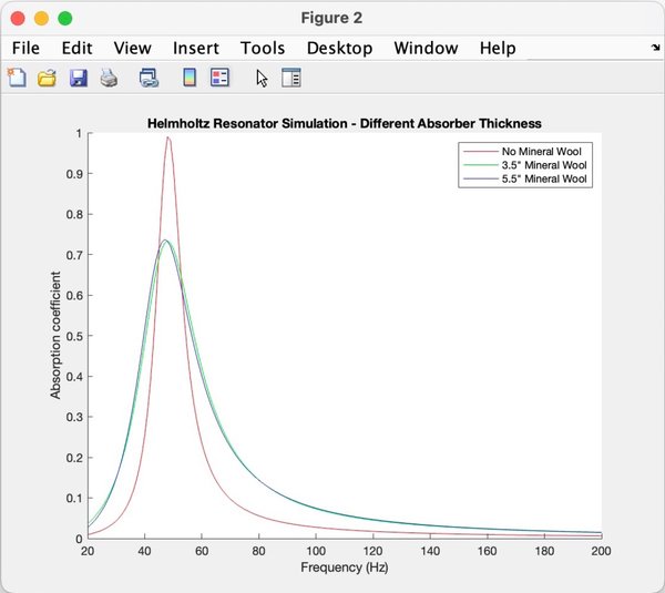 Helmholt Sim - Absorber Thickness.jpeg