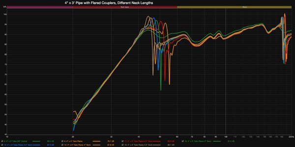 HR 4in Pipe Flared - Different Neck Lengths.jpeg