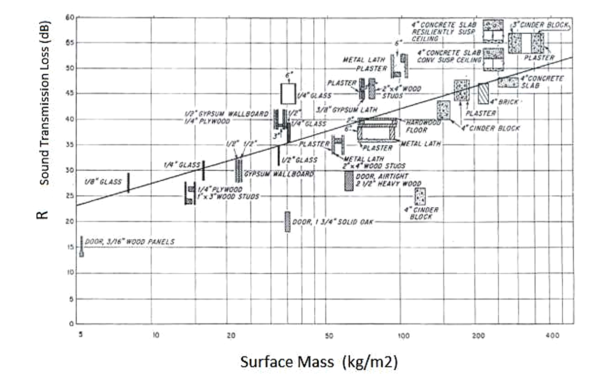 mass-law-isolatopm-graph-for-many-materials-density-SHRP.png