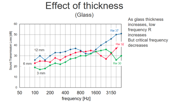 effect-of-glass-thickness-on-isolation-INCLUDING-coincidence.png