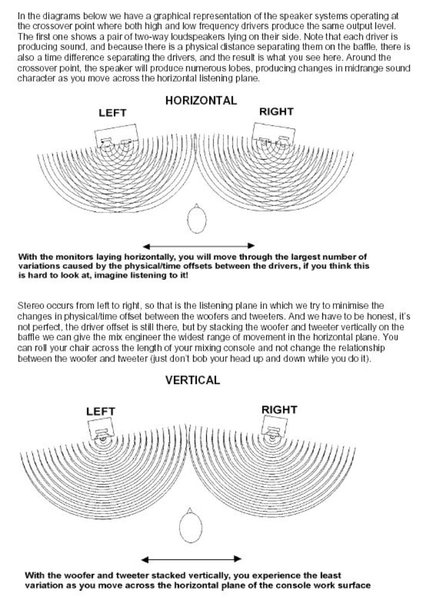 Speakers-orientation-mounted-vertically-and-horizontally-standing-up-laying-down-on-side-interference-patterns.jpg