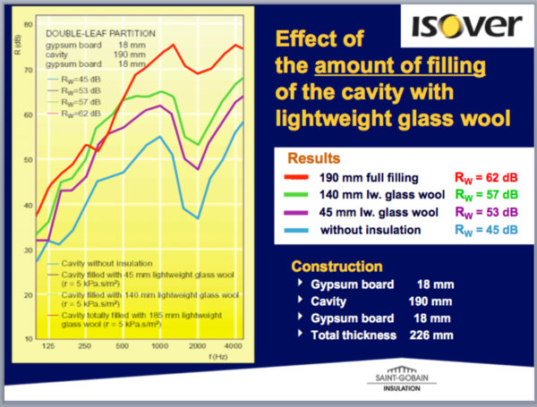 effect-of-various-wall-cavity-insulation-fill-percentages.png