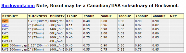 Rockwool Absorption.PNG