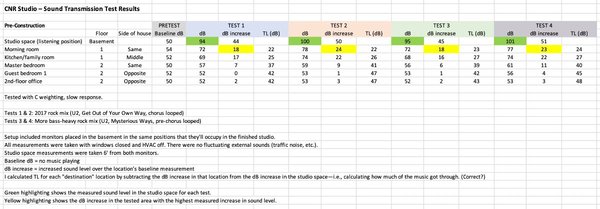 5-1 Sound Transmission Test Results.jpg