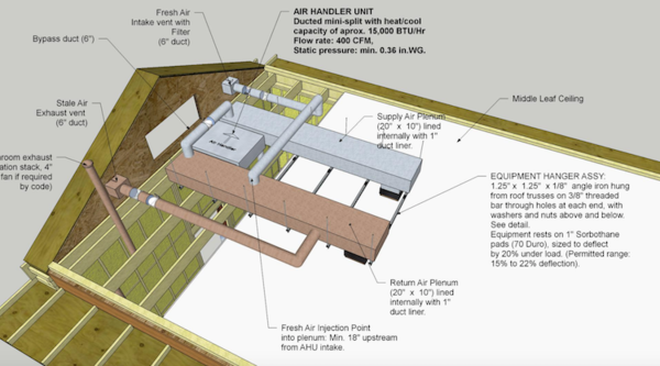 HVAC Overview copy.png