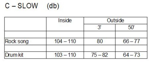 Sound Level Test - tableau 1.JPG