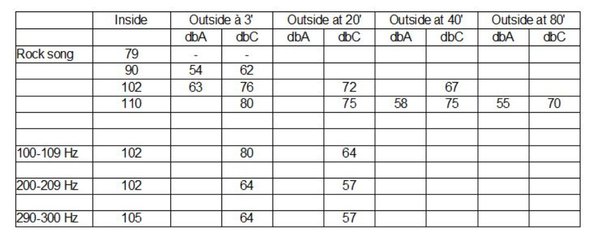 Sound Level Test - tableau 2.JPG