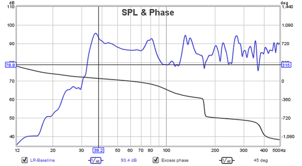 AudioTom2--REW--FR+P--15-500-baseline.png