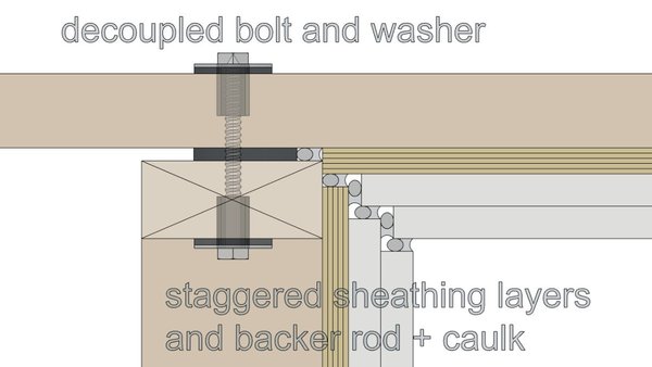 example decoupled wall and ceiling layers0002.jpg